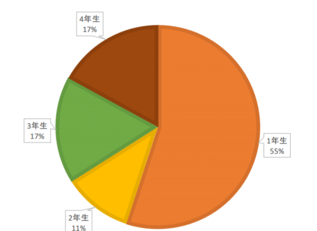 2014Fsジュニアはこんな選手が選ばれてた！② 