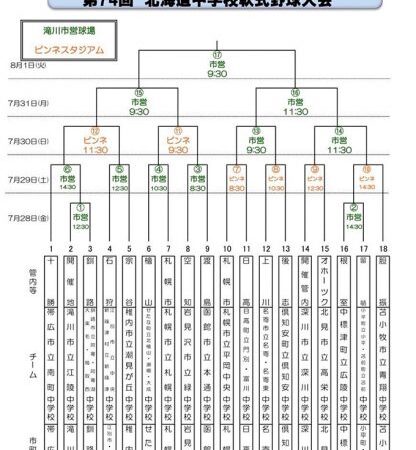 優勝は平岡中央中学校 準Ｖ北檜山・瀬棚・大成中学校＜全中＞ 