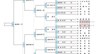 【16日速報】1会場決勝1試合＜全国大会予選＞ 