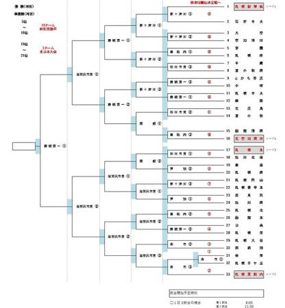 【16日速報】1会場決勝1試合＜全国大会予選＞ 