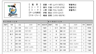 千葉ロッテマリーンズジュニア【選手名簿】 