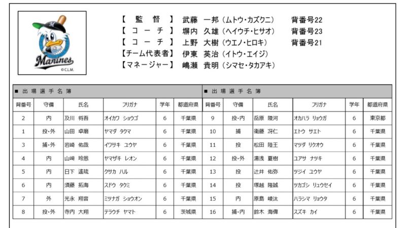 千葉ロッテマリーンズジュニア【選手名簿】 