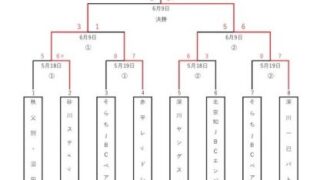 準V砂川スティッカーズ代表掴む！＜ホクレン旗＞ 
