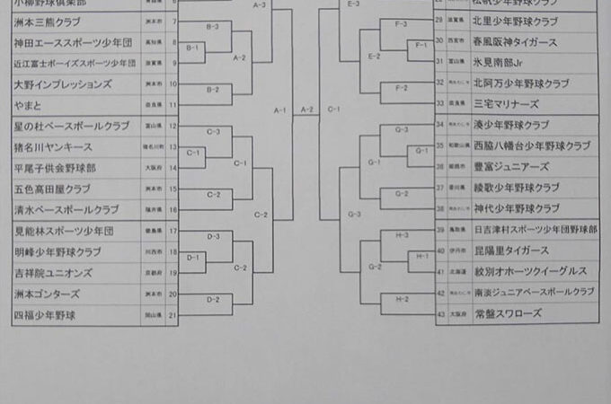 紋別オホーツクイーグルス、３回戦で涙＜淡路島大会＞ 