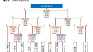 【16日速報】東16丁目フリッパーズ代表掴む！＜FBC U12＞ 