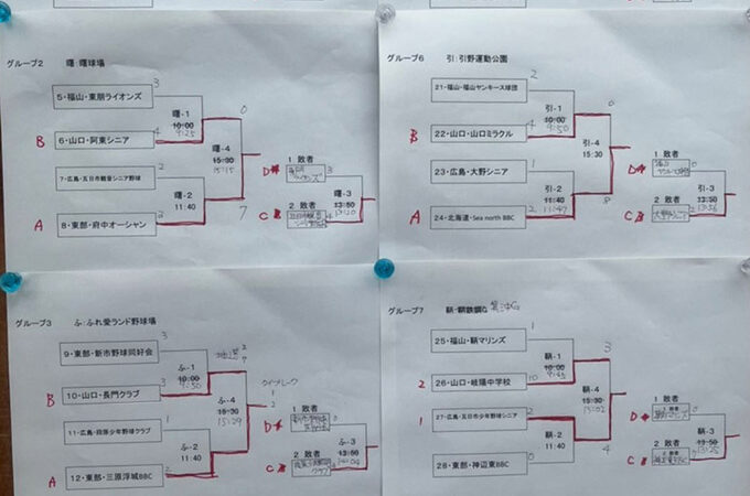 北海道選抜（シーノースBBC）が準優勝！ 