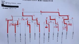 ＜マック＞栗山ロッキーズ代表掴む！　全道少年は岩見沢ブラック 