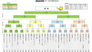 【速報】深川一已バトルズ、3回戦で涙＜野球のまち阿南＞ 