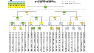 別海中央・名寄中が全国に挑む！＜全中＞ 