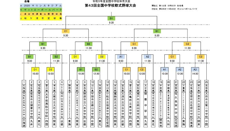 別海中央・名寄中が全国に挑む！＜全中＞ 
