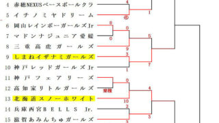 【速報】スノーホワイト、決勝進出！ 
