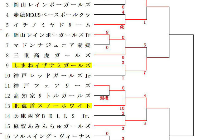 【速報】スノーホワイト、決勝進出！ 