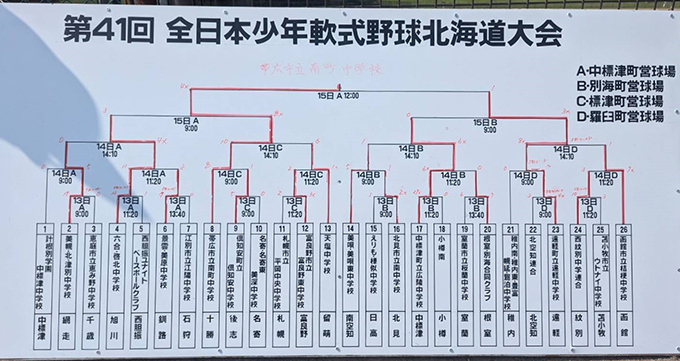 優勝帯広南町中学校 準V遠軽中＜全日本少年道予選＞ 
