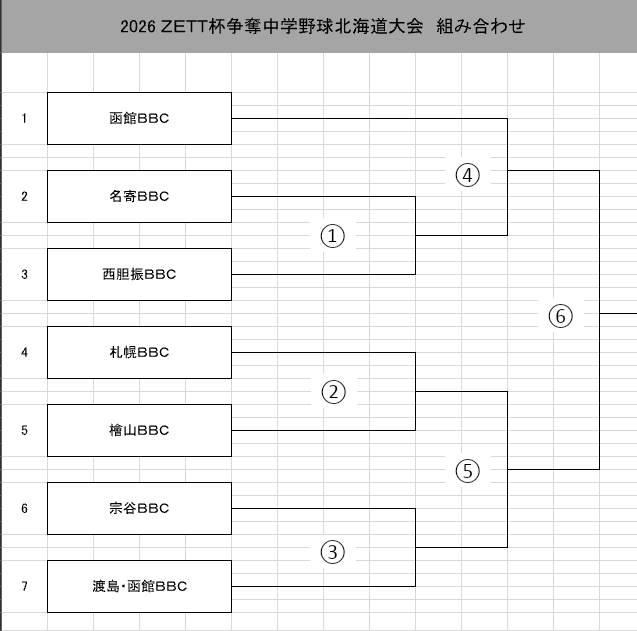 ZEET杯トーナメント表