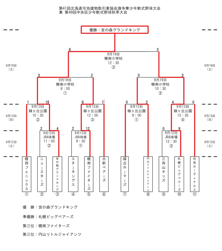 中央区秋季大会・宅建協会旗