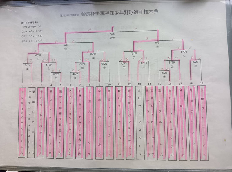 会長杯トーナメント表