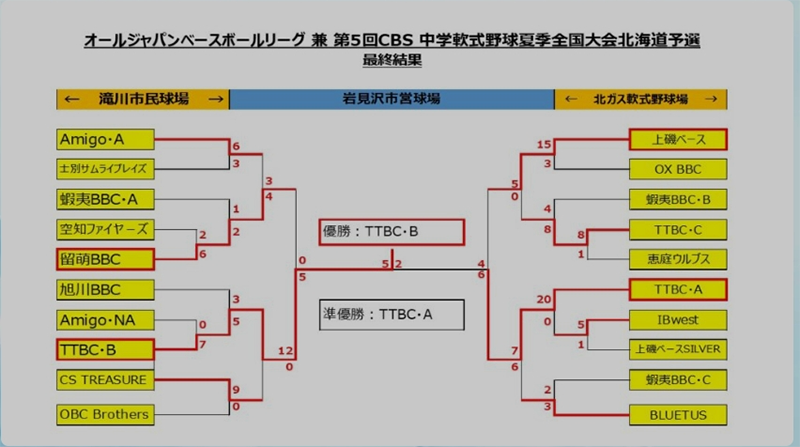 北海道予選トーナメント