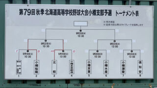 【高校野球・小樽支部】北照が圧倒的最多「35度」　78年の秋を数字で振り返る 