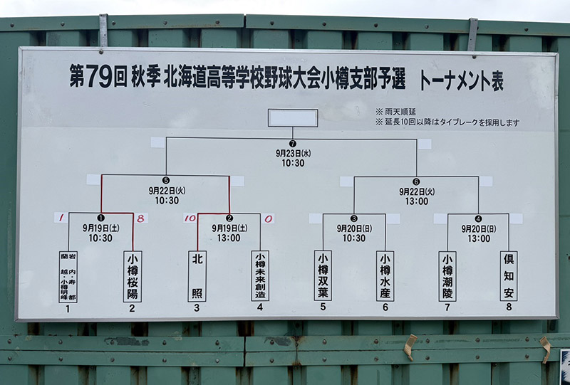 小樽支部トーナメント