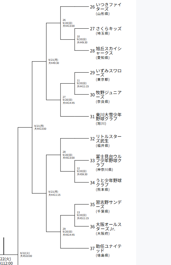 年中夢球杯トーナメント表