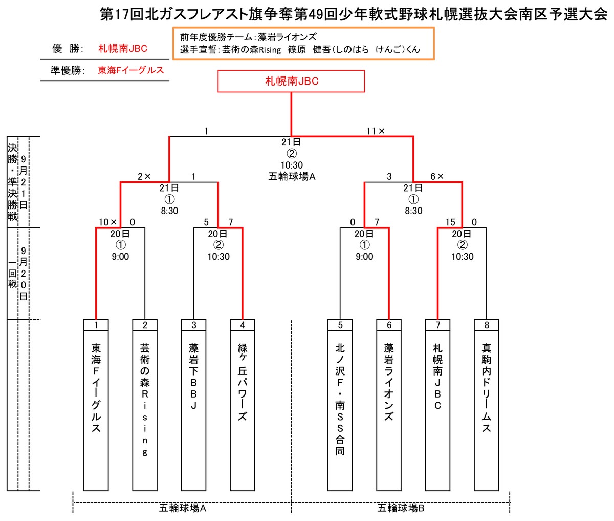 札幌選抜・南区予選