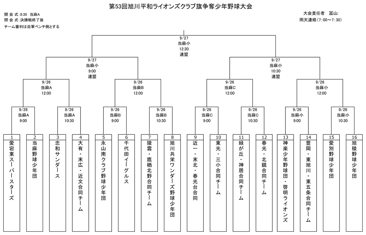 第53回平和ライオンズ旗トーナメント表