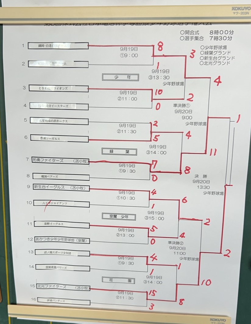 胆振少年野球選手権大会トーナメント表