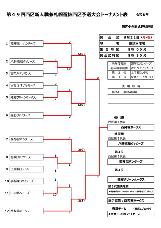 西区予選・札幌選抜