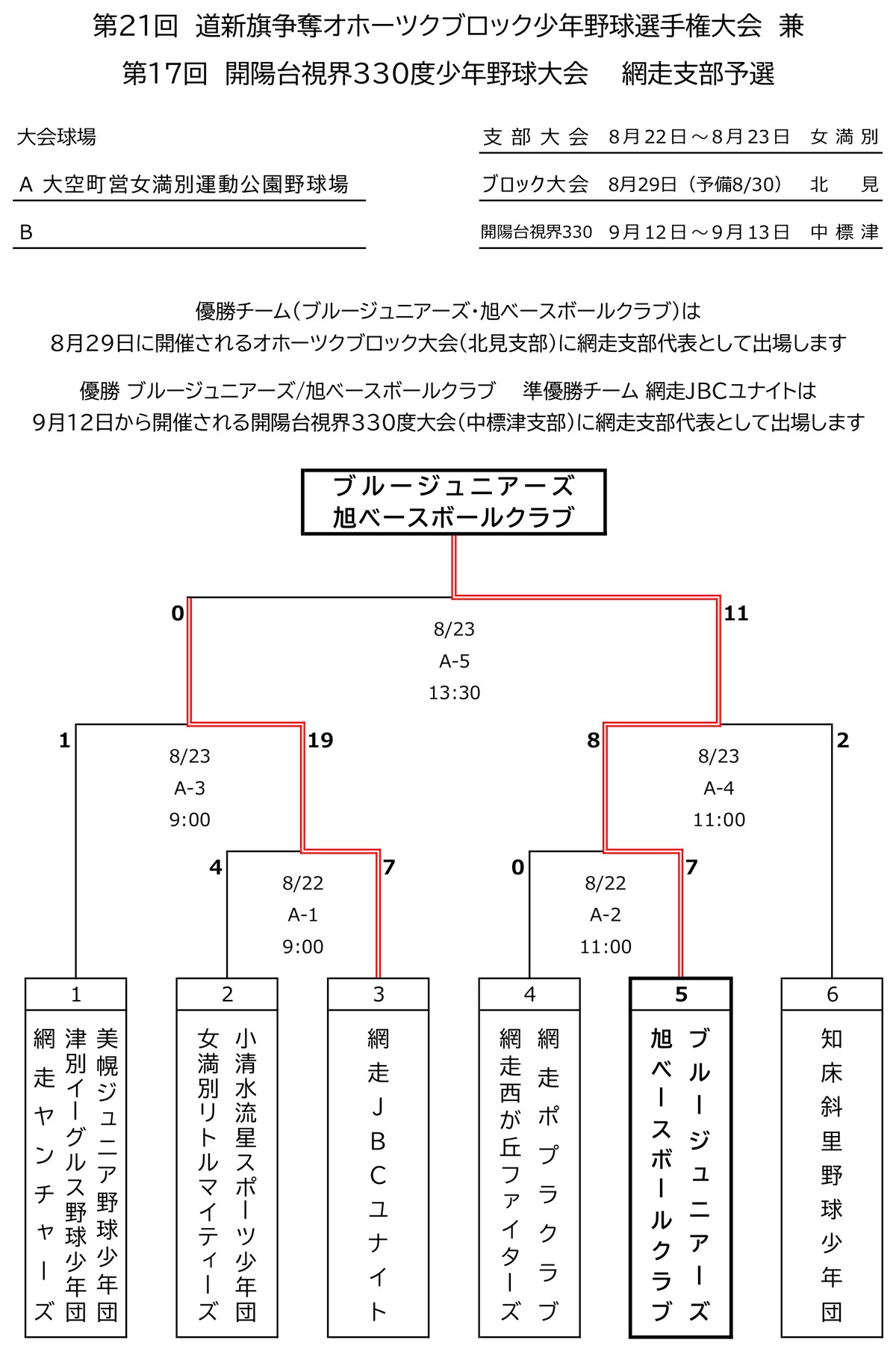 道新旗・開陽台視界330度 網走支部予選トーナメント表