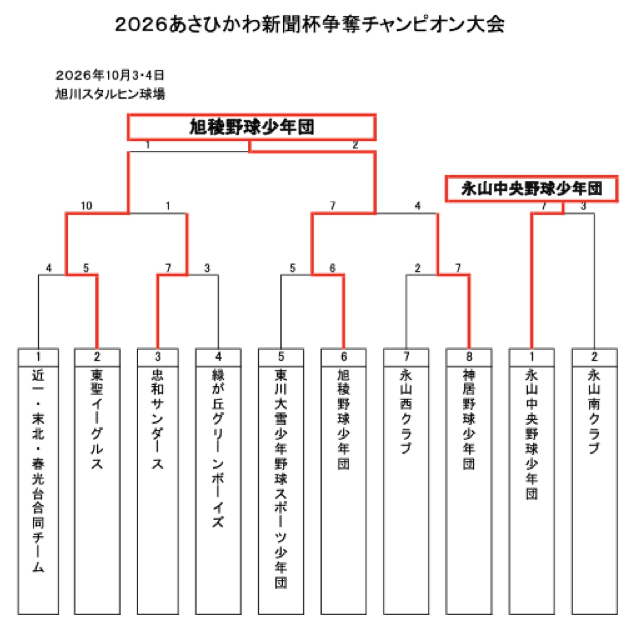 2026あさひかわ新聞杯争奪チャンピオン大会トーナメント表