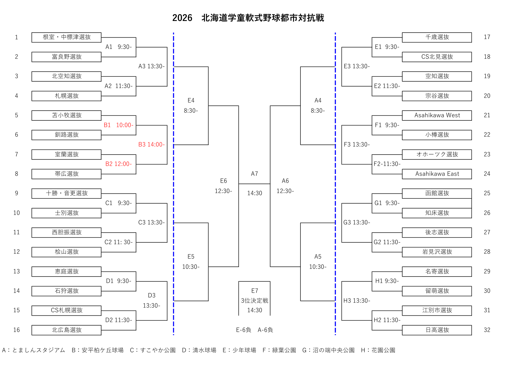 2026北海道学童軟式野球都市対抗戦トーナメント表
