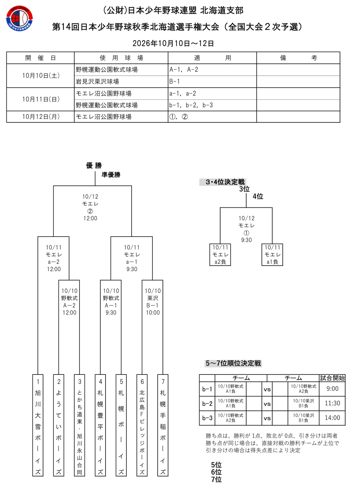 第14回日本少年野球秋季北海道選手権大会(全国大会2次予選)のトーナメント表