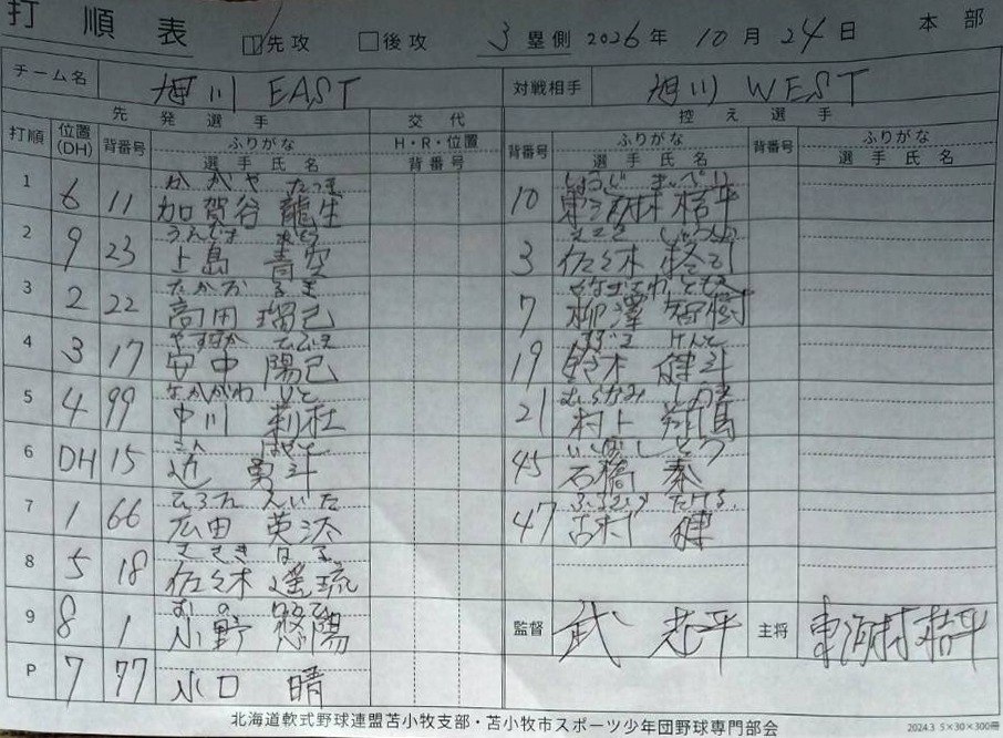 都市対抗戦F-3・Asahikawa Eastオーダー表