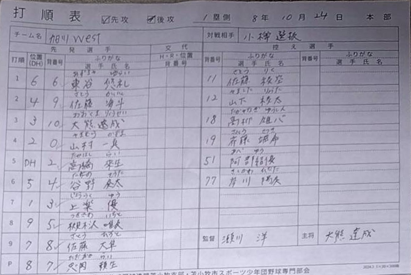 都市対抗戦F-1・Asahikawa Westオーダー表