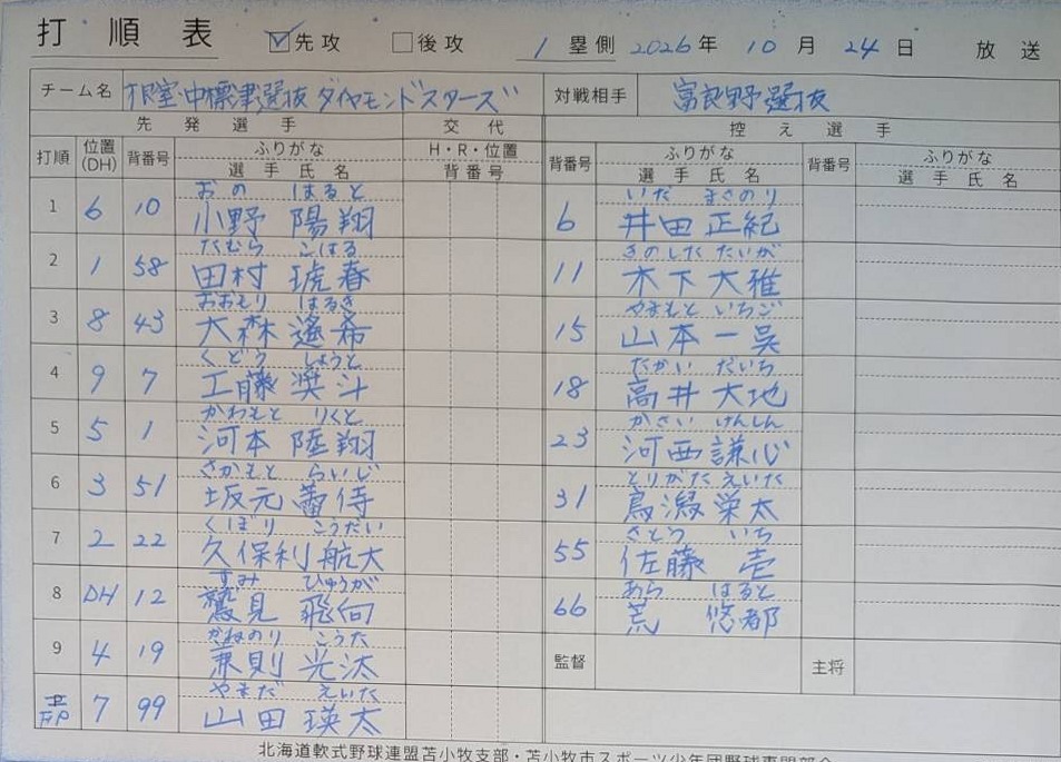 都市対抗戦A-1・根室・中標津選抜ダイヤモンドスターズオーダー表
