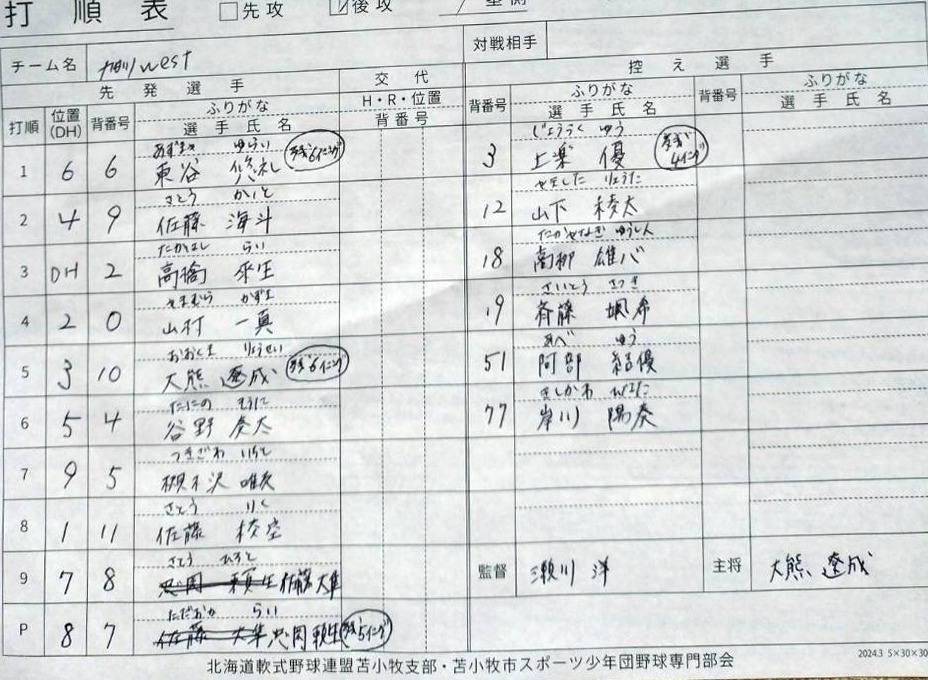 都市対抗戦F-3・Asahikawa Westオーダー表