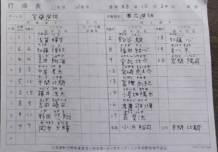 都市対抗戦B-2・室蘭選抜オーダー表