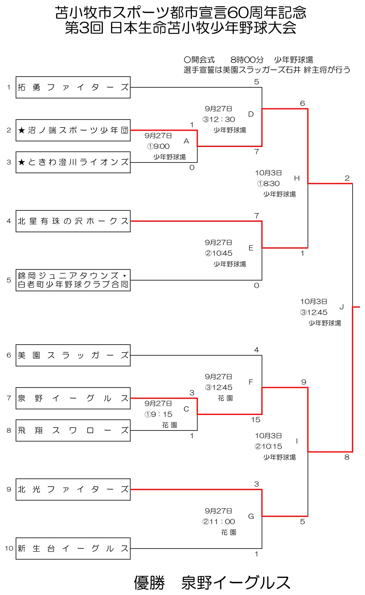 日本生命苫小牧少年野球大会トーナメント表