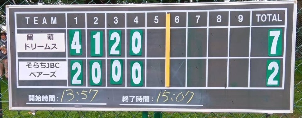 決勝のスコアボード